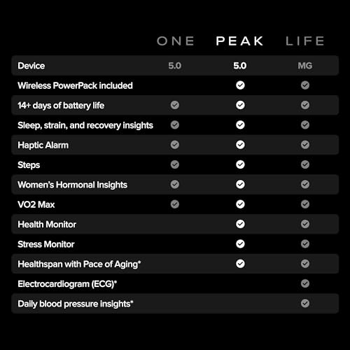 WHOOP 5.0 wearable details