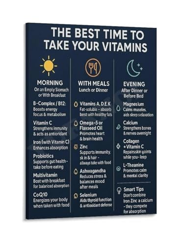 Vitamin Supplement Timing Guide Poster When to Take Vitamins Chart Daily Routine Infographic Health Wellness Wall Art Canvas Print(Framed,08X12inch(20X30cm))